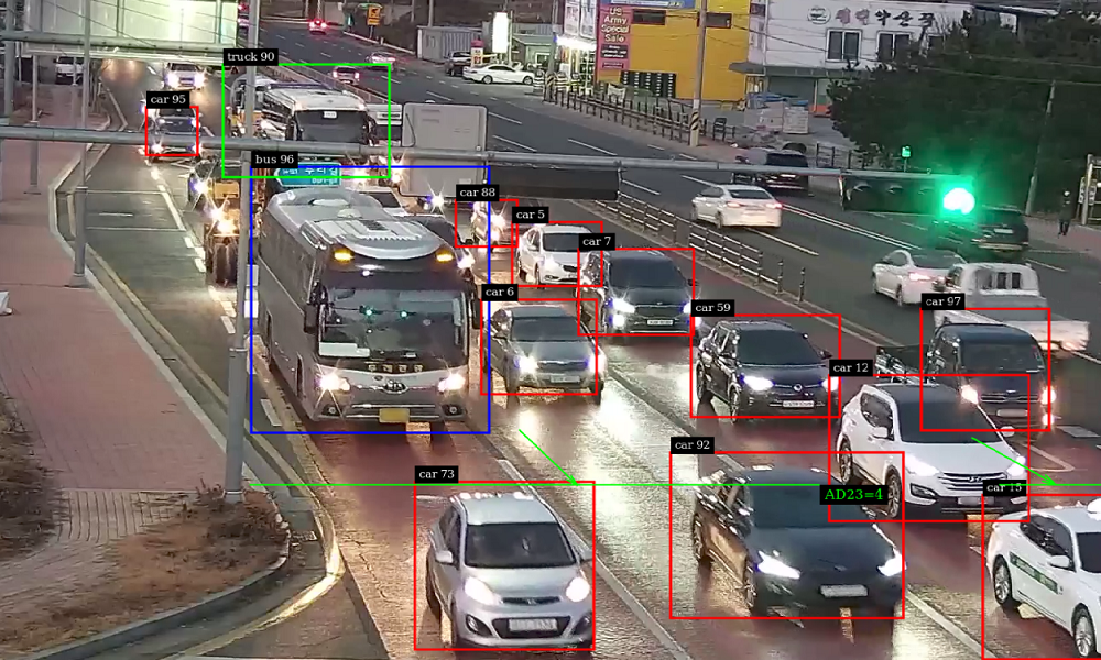 Punjab To Monitor Traffic Violations With Artificial Intelligence